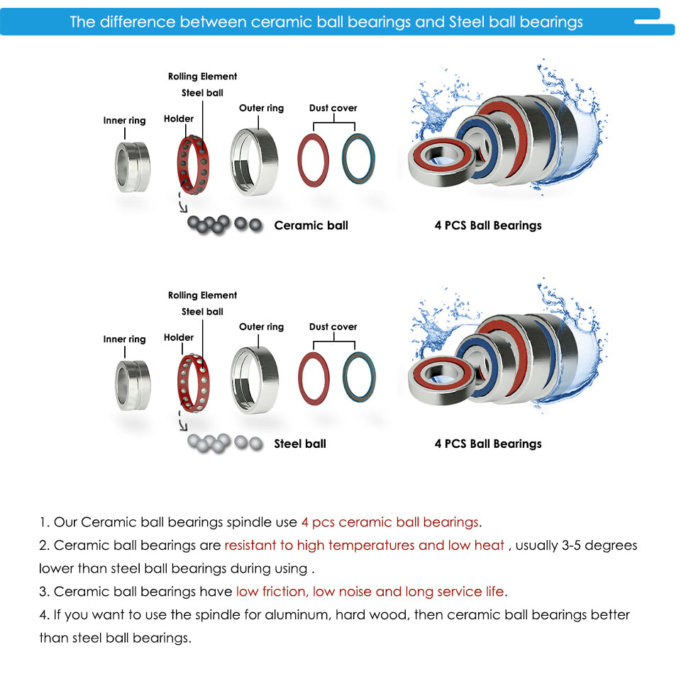 G-PENNY 2.2KW ER20 D80 110v/220v/380v 80*230mm Water cooled spindle motor 4pcs Steel ball bearings