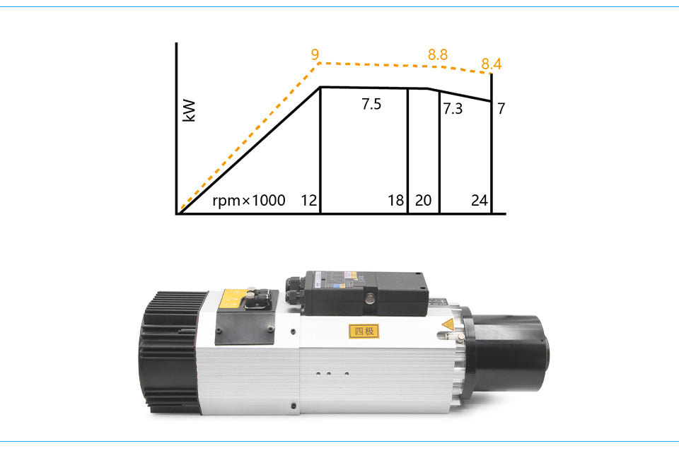 G-Penny Automatic Tool Change Spindle 9.0kw ATC Spindle ISO30 220v / 380v Air Cooled Spindle Motor GDZ Wood / Aluminum Working