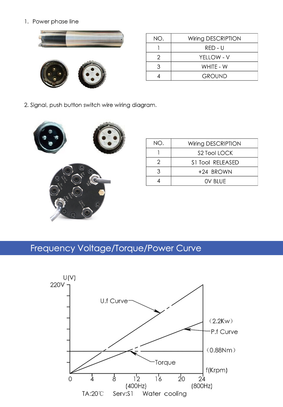 G-Penny machine 2.2KW ISO20 ATC Spindle motor water cooled 110v/220v/380v 24000rpm 400/800Hz 4 Pole IS020-15°