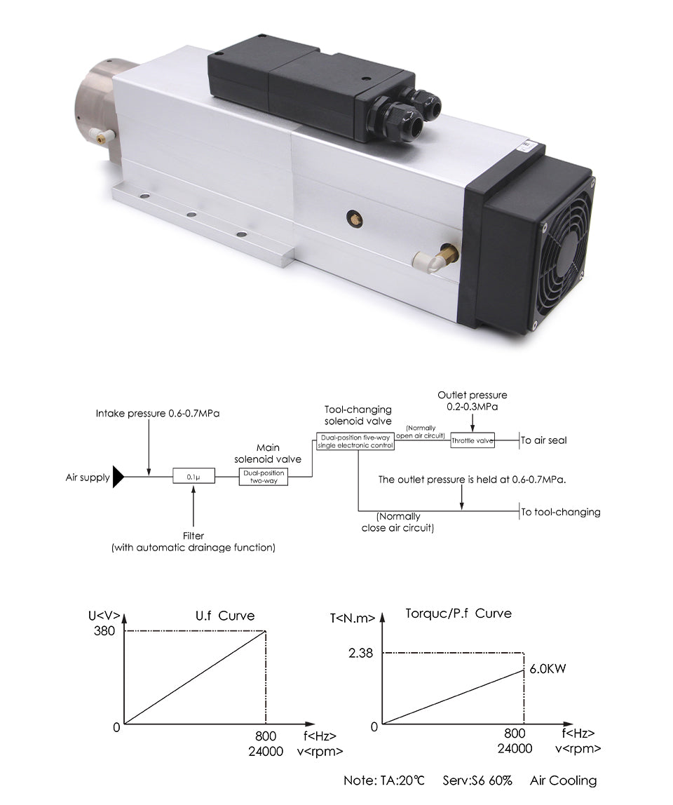 G-Penny Machine 4.5KW ISO30 ATC Spindle motor Air cooled cnc milling machine
