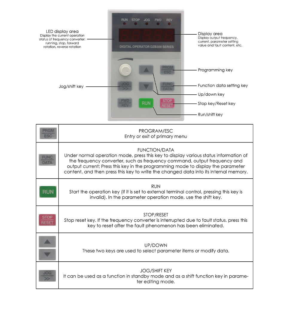 G-Penny Machine 4.5KW ISO30 ATC Spindle motor Air cooled cnc milling machine