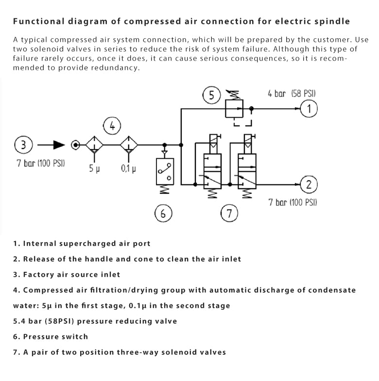 G-Penny ISO20 2.2kw 220V/380V Water Cooled ATC Spindle Motor 4 Pole Auto Change Spindle Motor 2.2KW BD612 Inverter
