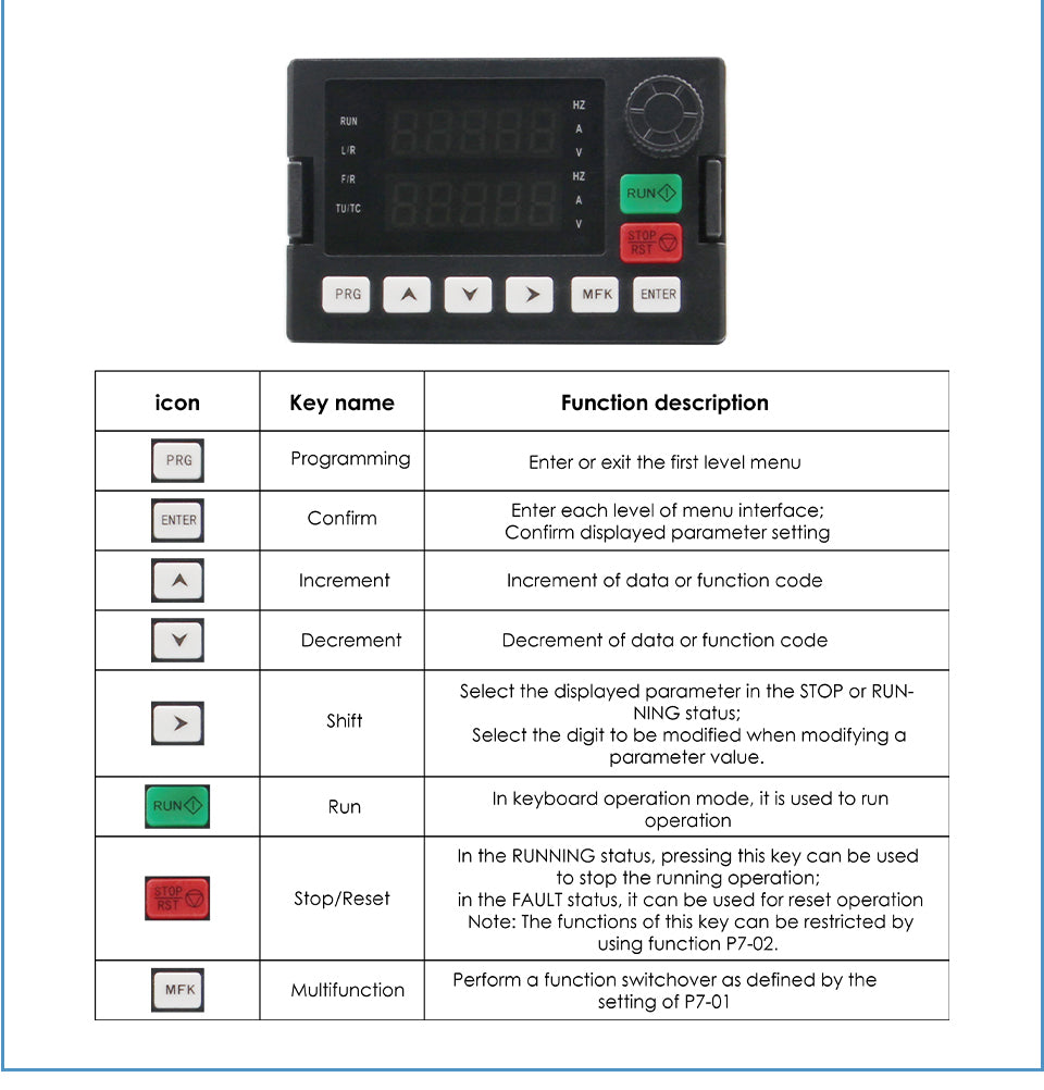 G-Penny 1.5kw/2.2KW Frequency Drive Double display Five digit digital display 3 Phase 0-3200hz Inverter