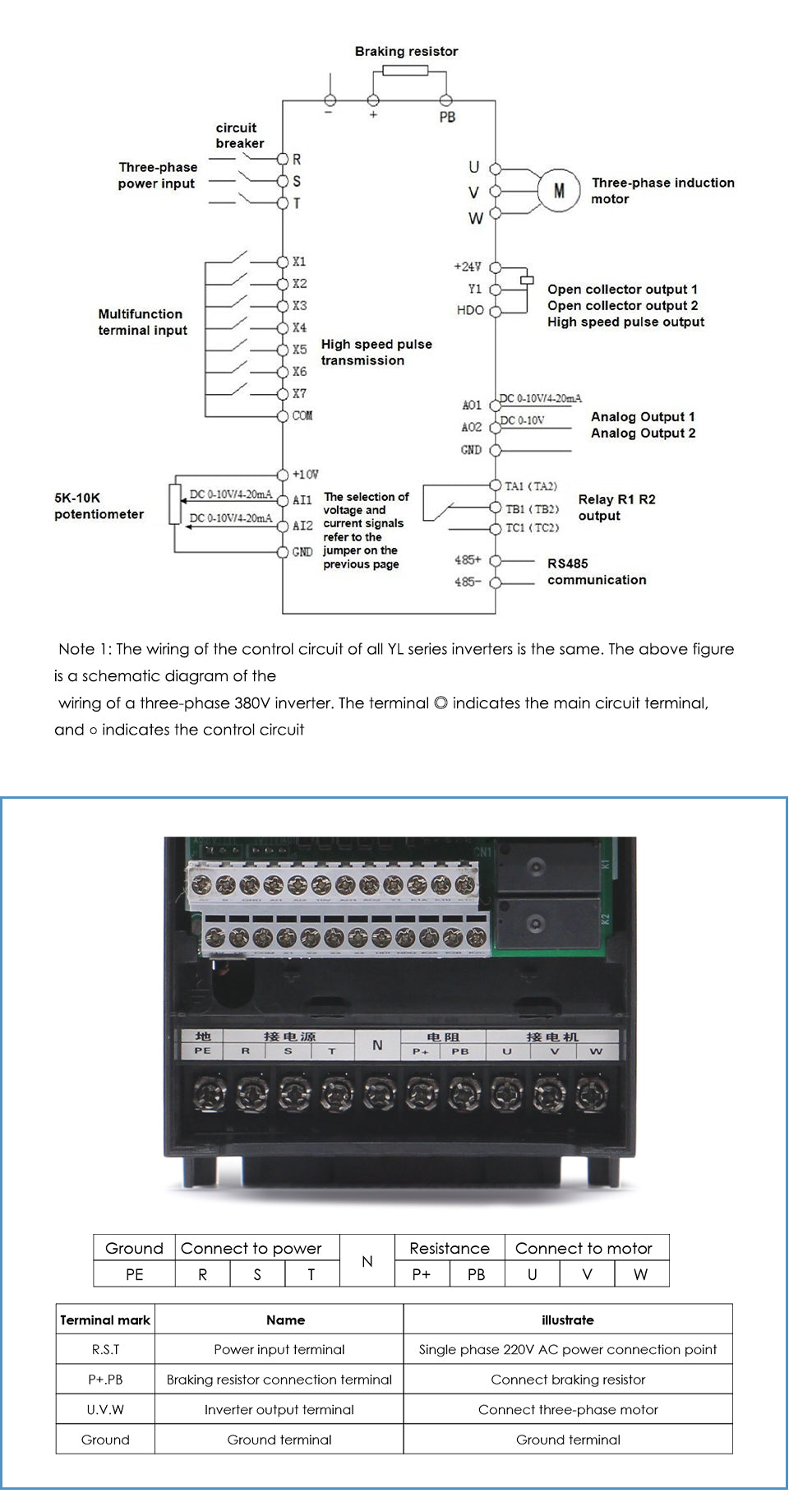 G-Penny 1.5kw/2.2KW Frequency Drive Double display Five digit digital display 3 Phase 0-3200hz Inverter