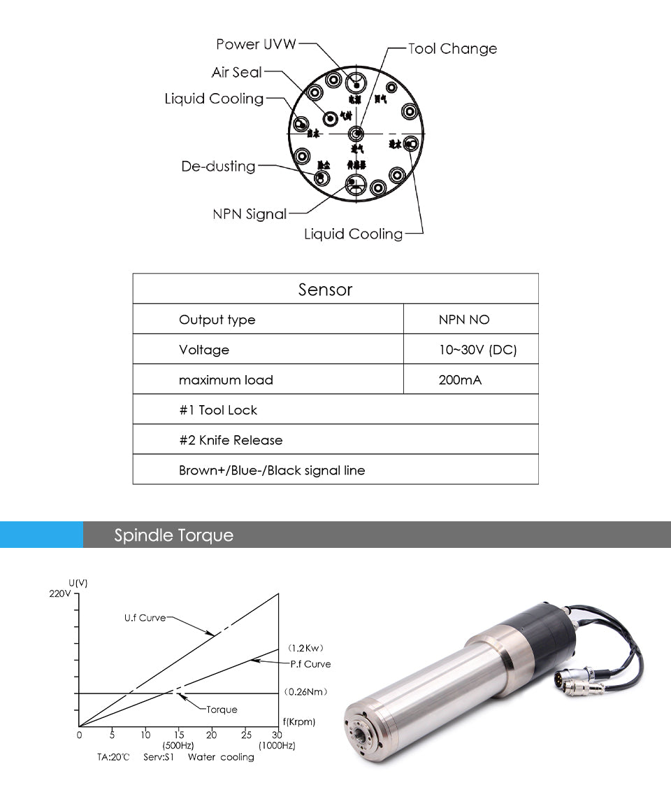 G-Penny Machine 1.2KW ISO10 ATC Spindle motor water cooled 110v/220v/380v 30000rpm 1000Hz 4Pole IS010