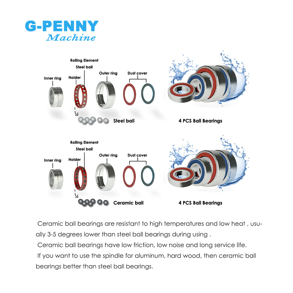 G-Penny Machine 2.2KW ER20 D80 Bullet type 110v/220v/380v water cooled spindle motor kit, H100 2.2KW Inverter, 80mm brakcet, 80W Water pump. For milling machine