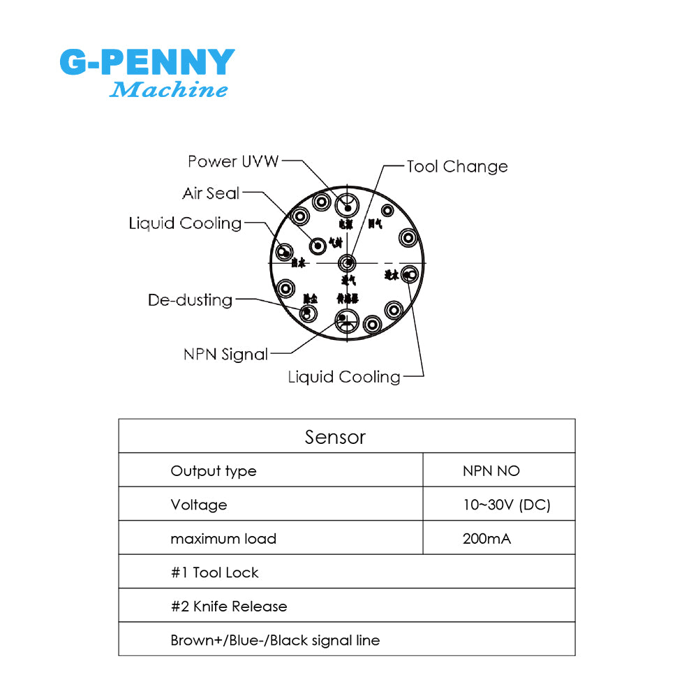 G-Penny Machine 1.2KW ISO10 ATC Spindle motor water cooled 110v/220v/380v 30000rpm 1000Hz 4Pole IS010