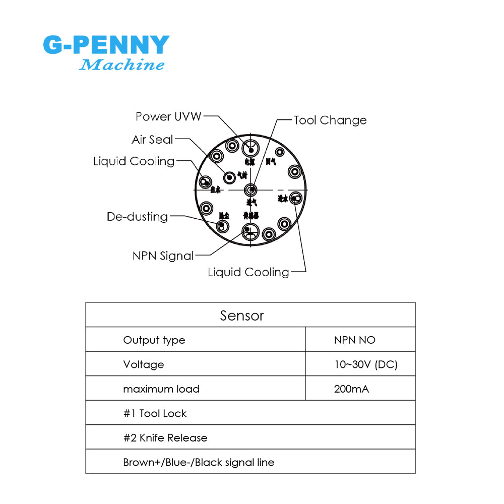 G-Penny 1.2kw ISO10 Water Cooled ATC Spindle Motor 30000rpm 1000Hz 4Pole with BD612 1.5KW Inverter kit