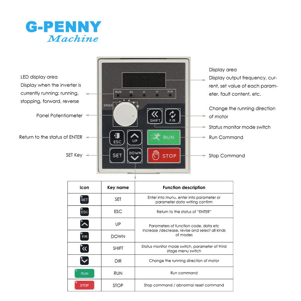G-Penny 4.0KW 220v/380v H100 Model Mini Inverter AC Variable Frequency Driver
