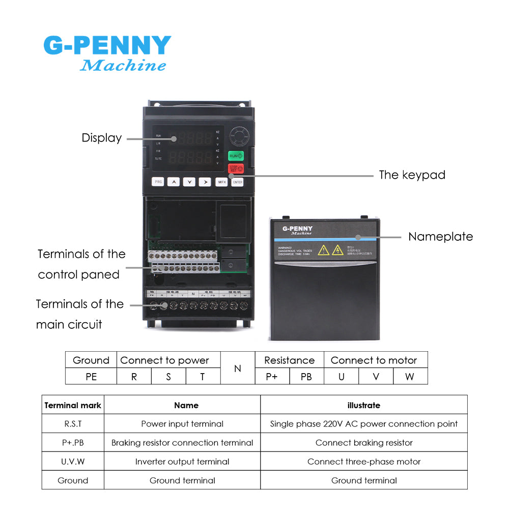 G-Penny 1.5kw/2.2KW Frequency Drive Double display Five digit digital display 3 Phase 0-3200hz Inverter
