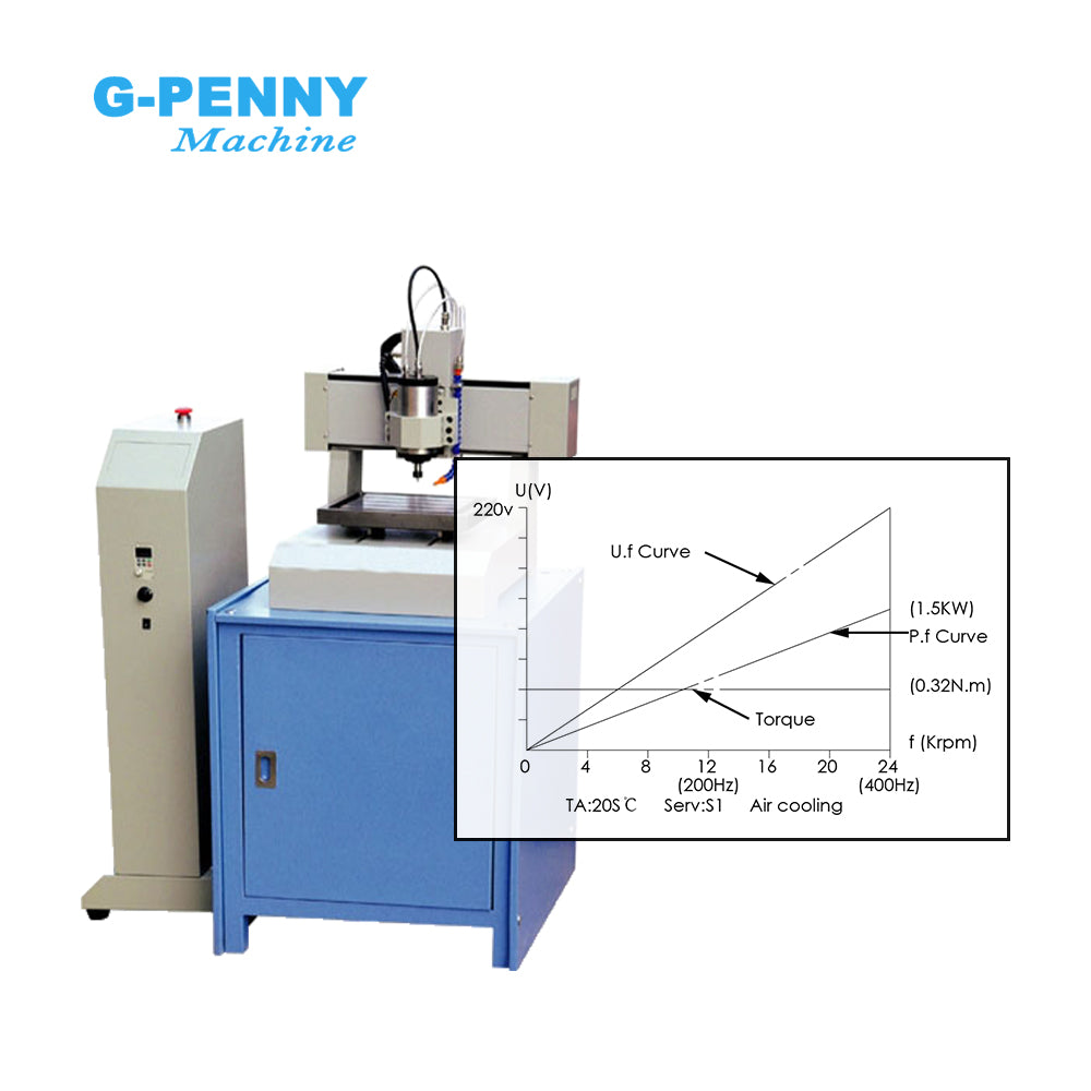 G-Penny 1.5KW ER16 D65 110/220/380V Air cooled spindle motor Used for cnc milling machine