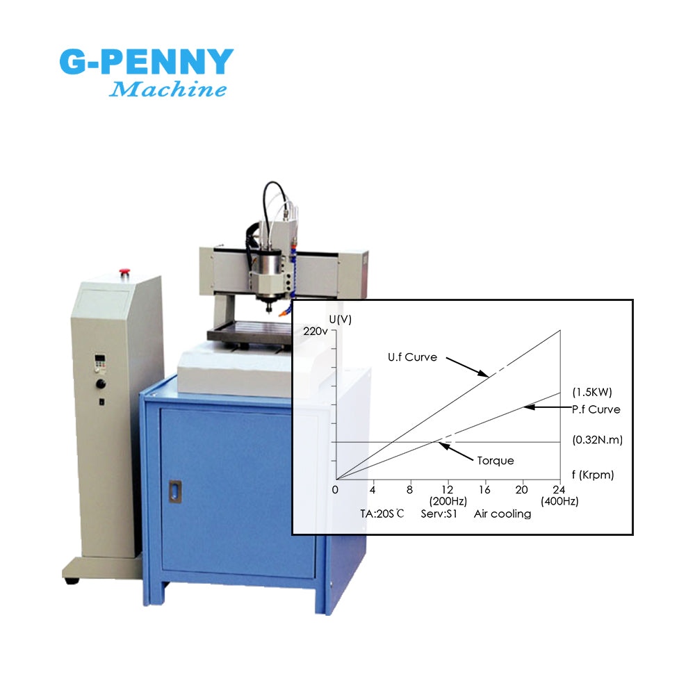 G-PENNY 1.5kw ER16 D65mm 400Hz Air Cooled Spindle 4pcs Bearings 24000rpm with QL 1.5KW Inverter, 65mm Bracket Spindle Motor Kit