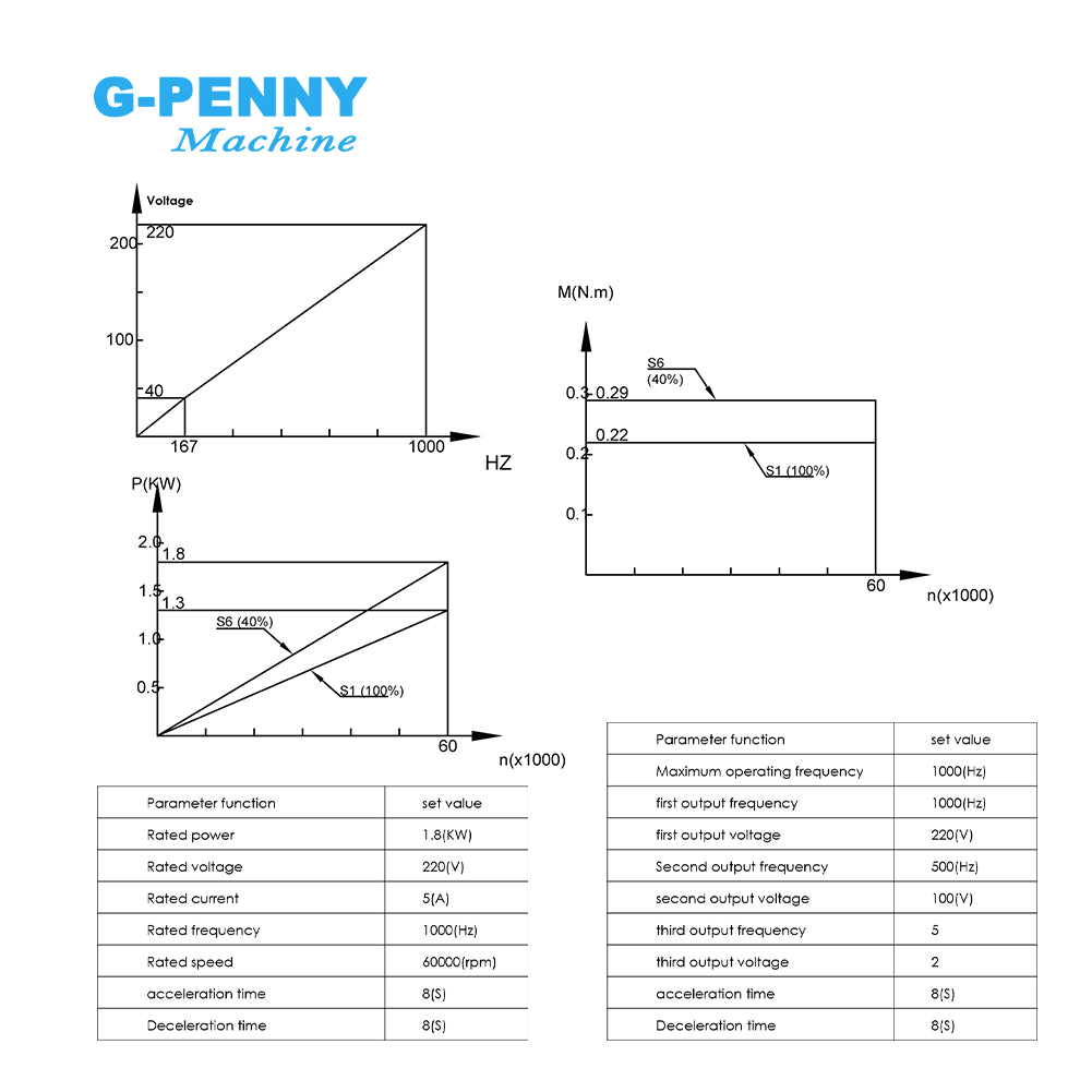 G-Penny Machine 1.8kw 220v ATC Water Cooled Spindle Motor Automatic tool change 10000-60000rpm with BD600 Inverter kit